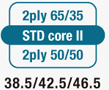 STD core II